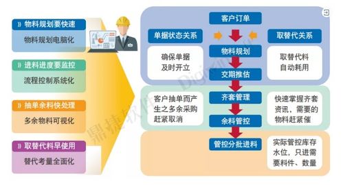 鼎捷aps助力茶花家居实现智能高效生产排程